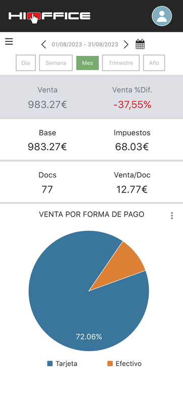 Pantalla Hioffice Mobile Dashboard